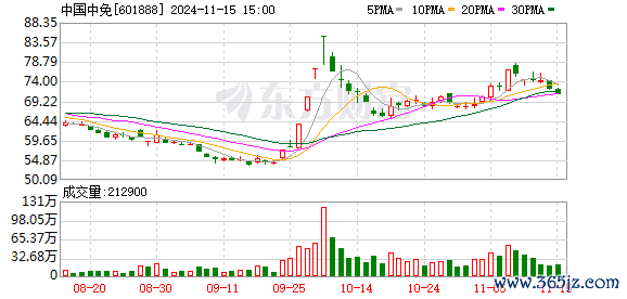 K图 601888_0